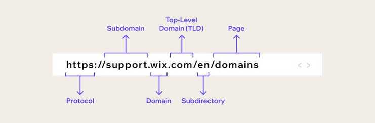 image showing a subdomain in a full url