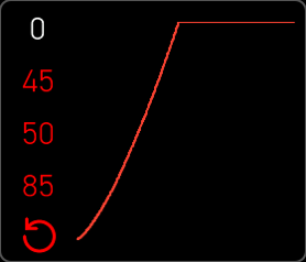 Velocity Curve