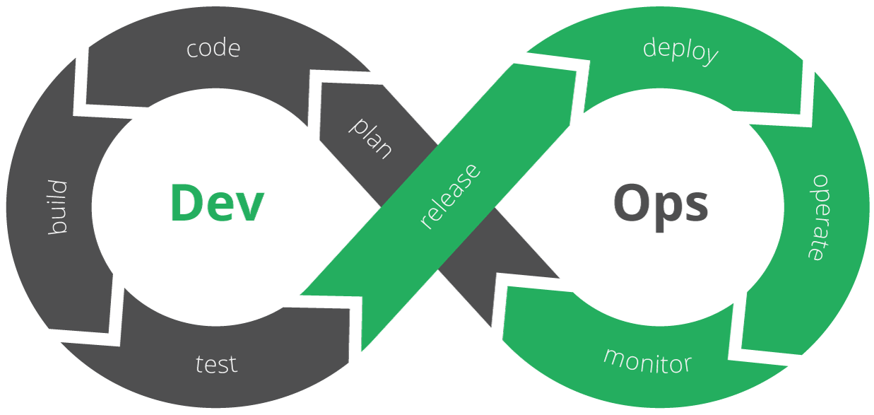 DevOps Infinite