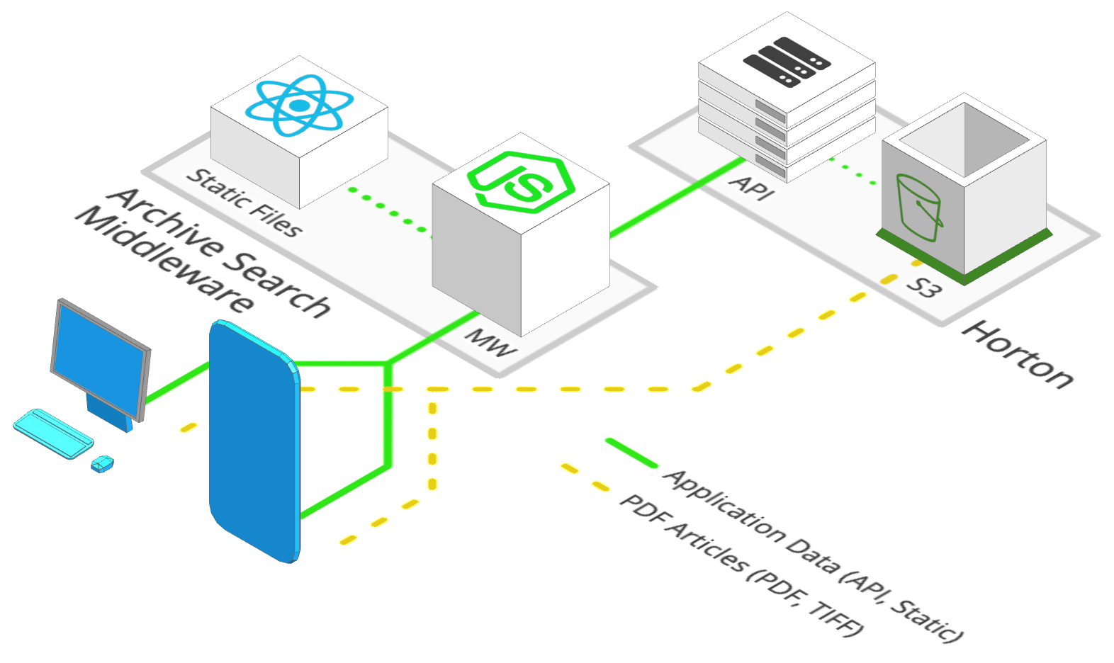 software architecture
