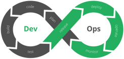 DevOps Infinite