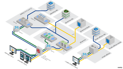 pharMe app architecture