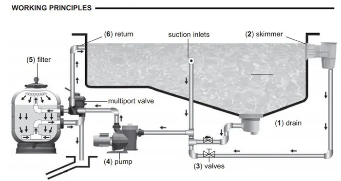 AstralPool Aster filter with side mounted valve D680 mm 18 m3/h — view 3 of 3