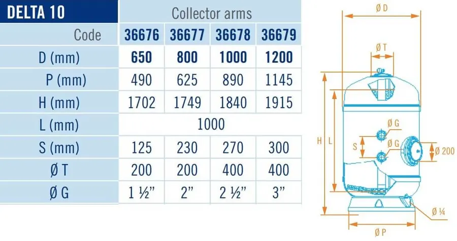 AstralPool Delta 1000 side mounted filter, 650 mm, 12 m3/h, collector arms — view 2 of 2