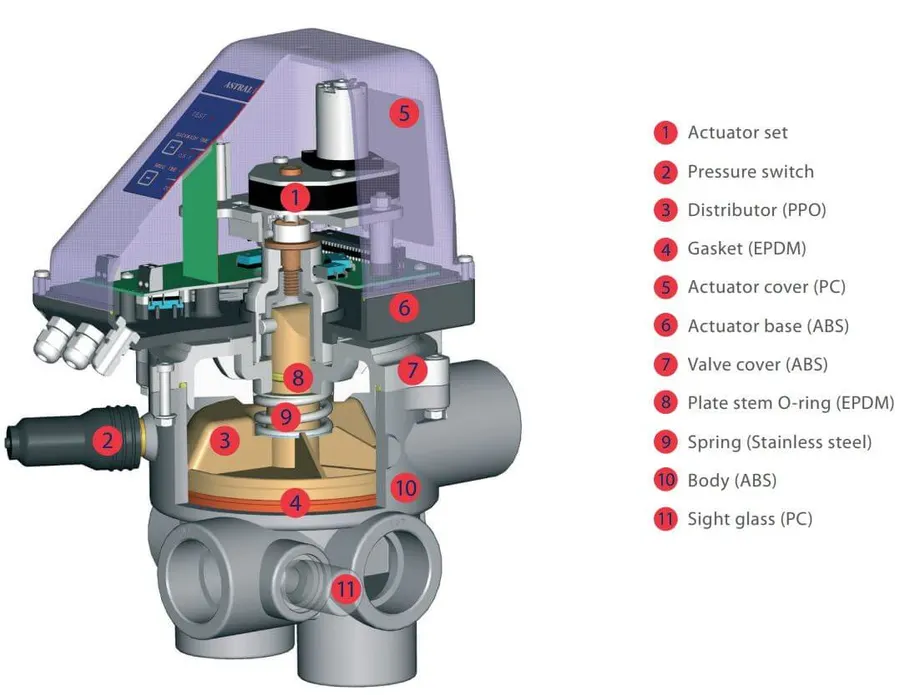 AstralPool VRAC Flat automatic side mounted multiport system valve, 1.5” — view 2 of 2