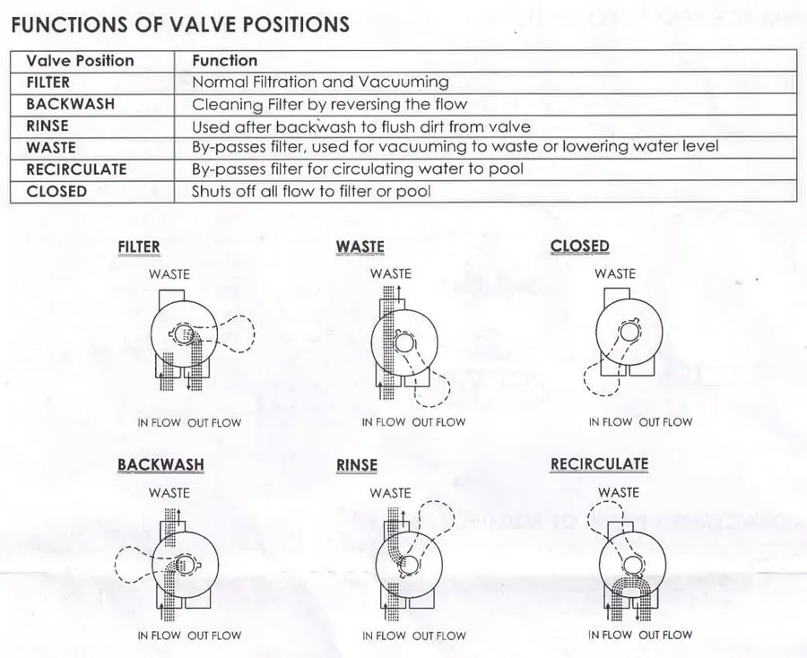 Atecpool Electa side multiport six-way valve, 2" — view 2 of 2