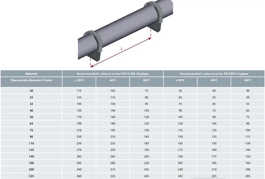 Cepex PP pipe clip 63 mm — view 2 of 3