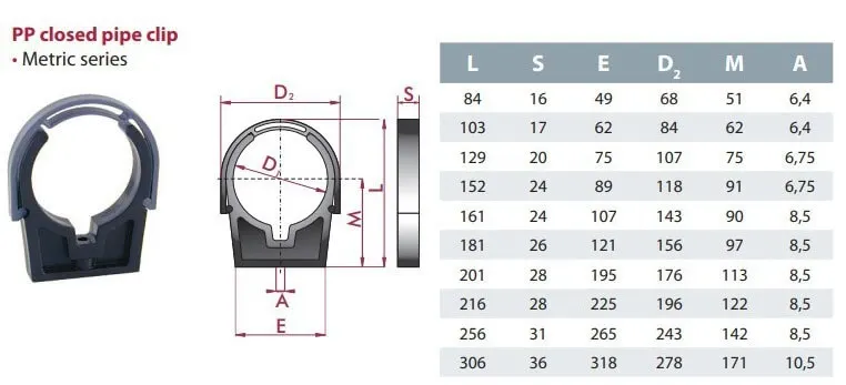 Cepex PP pipe clip 75 mm — view 3 of 3