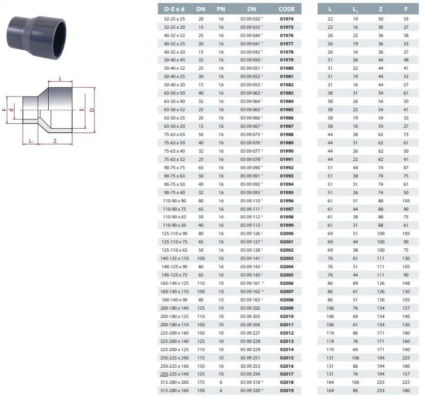 Cepex PVC-U conical reducing coupling 90-75 x 40 mm — view 2 of 2