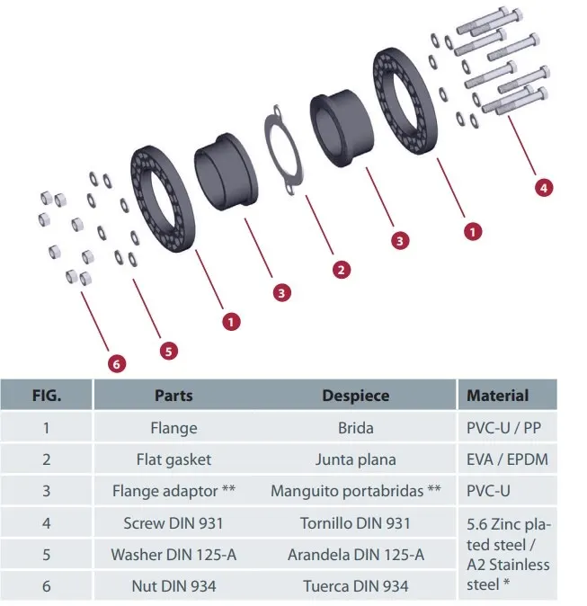 Cepex PVC-U flange adaptor 40 mm — view 4 of 4