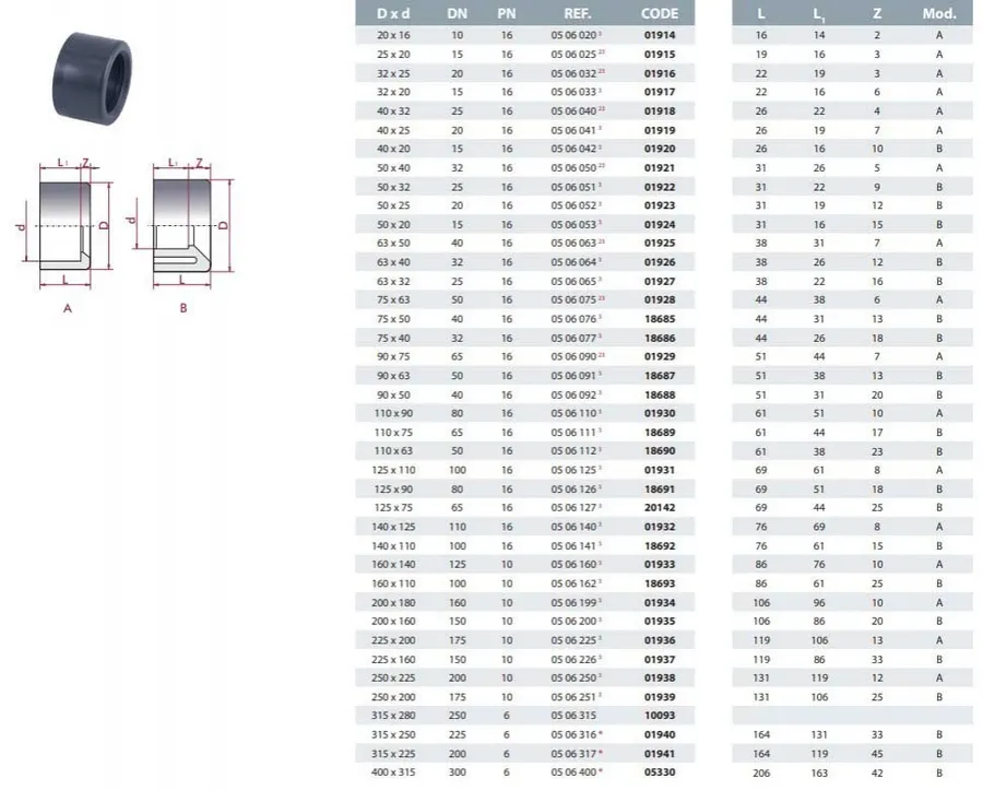 Cepex PVC-U reducing coupling 75 x 40 mm — view 2 of 2