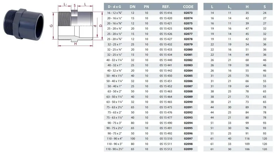 Cepex PVC-U reducing coupling with male thread MT 75 - 63 x 2” — view 2 of 2