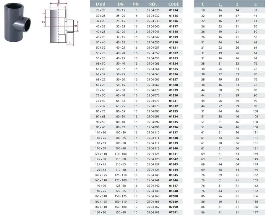 Cepex PVC-U reducing tee 50 x 20 mm — view 2 of 2