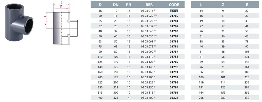 Cepex PVC-U tee 75 mm — view 2 of 2