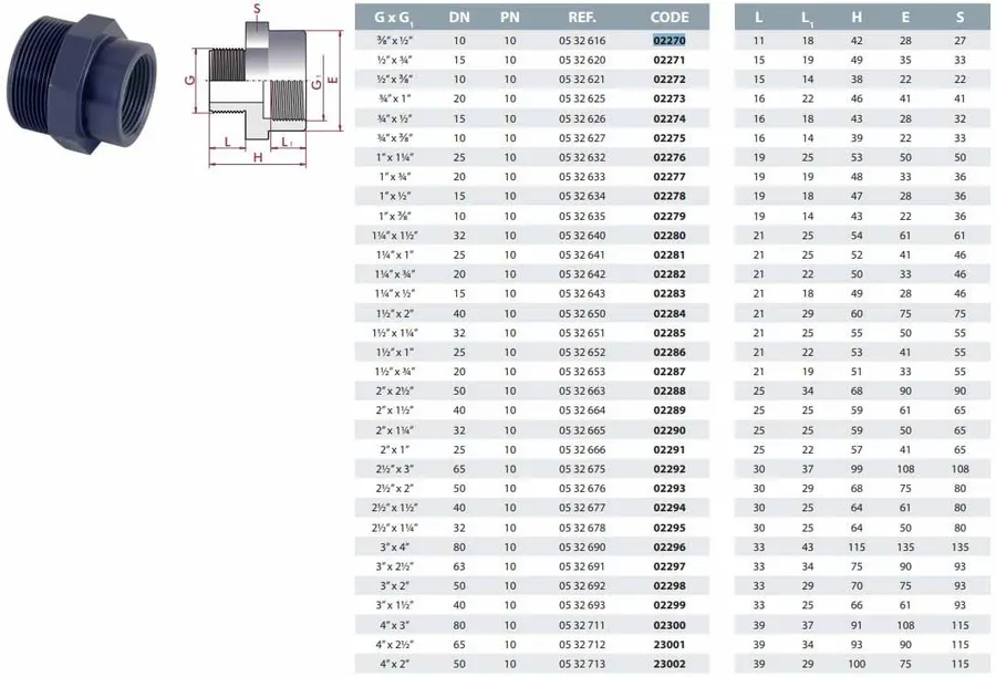 Cepex PVC-U threaded reducing coupling 1½” x ¾” — view 3 of 3