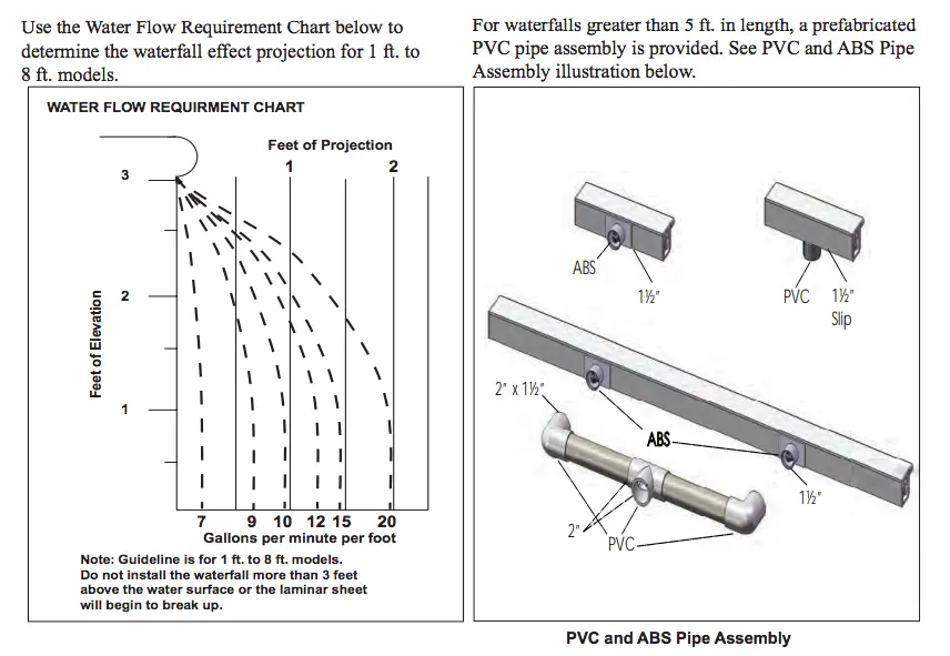 Pentair MagicfallsSheet waterfall effect for pool EX 3'W — view 3 of 4