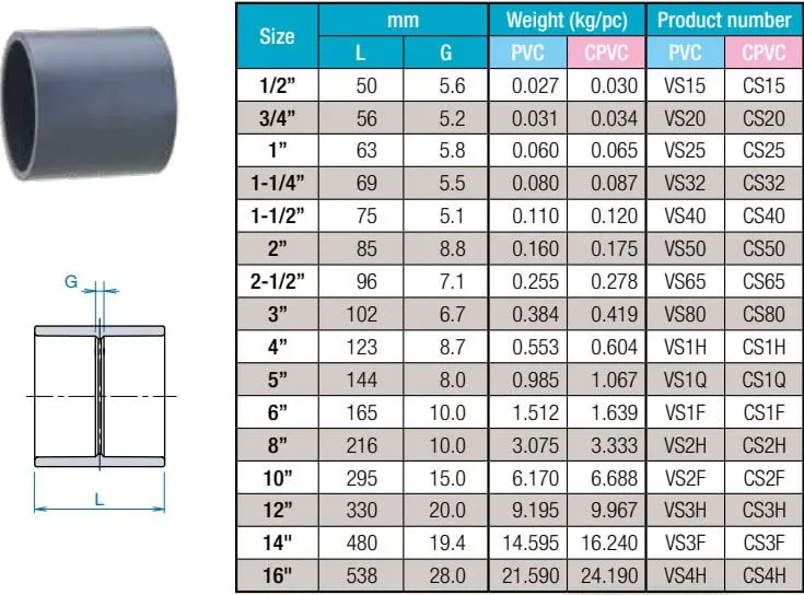 Sekisui C-PVC coupling 8” — view 2 of 2