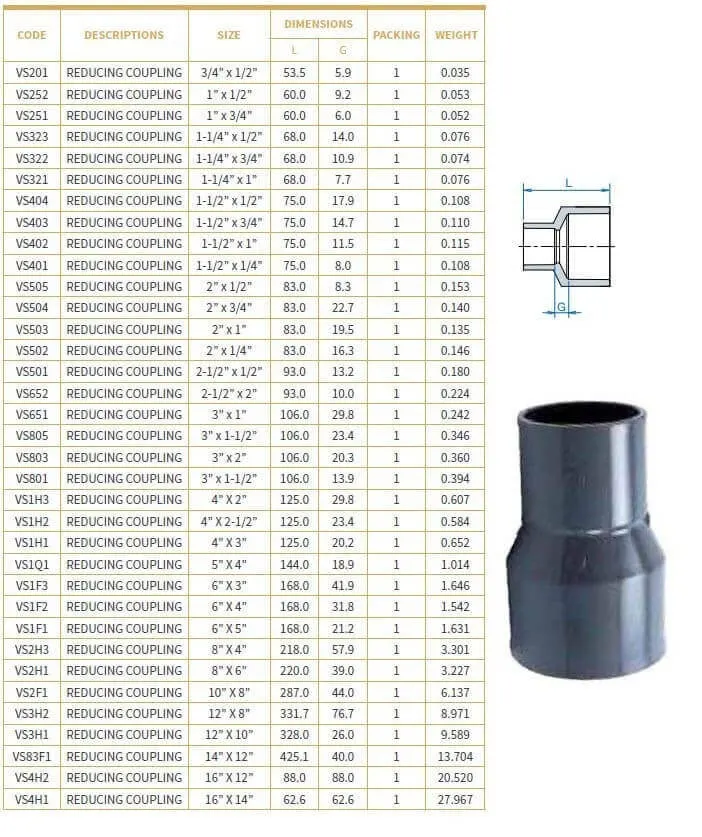 Sekisui C-PVC reducing coupling 2” x 1/2” — view 2 of 2