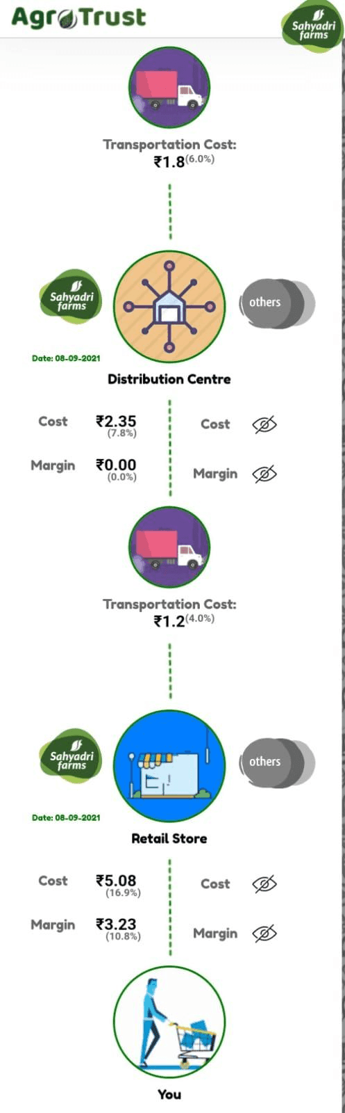 agrotrust_trace_2.png