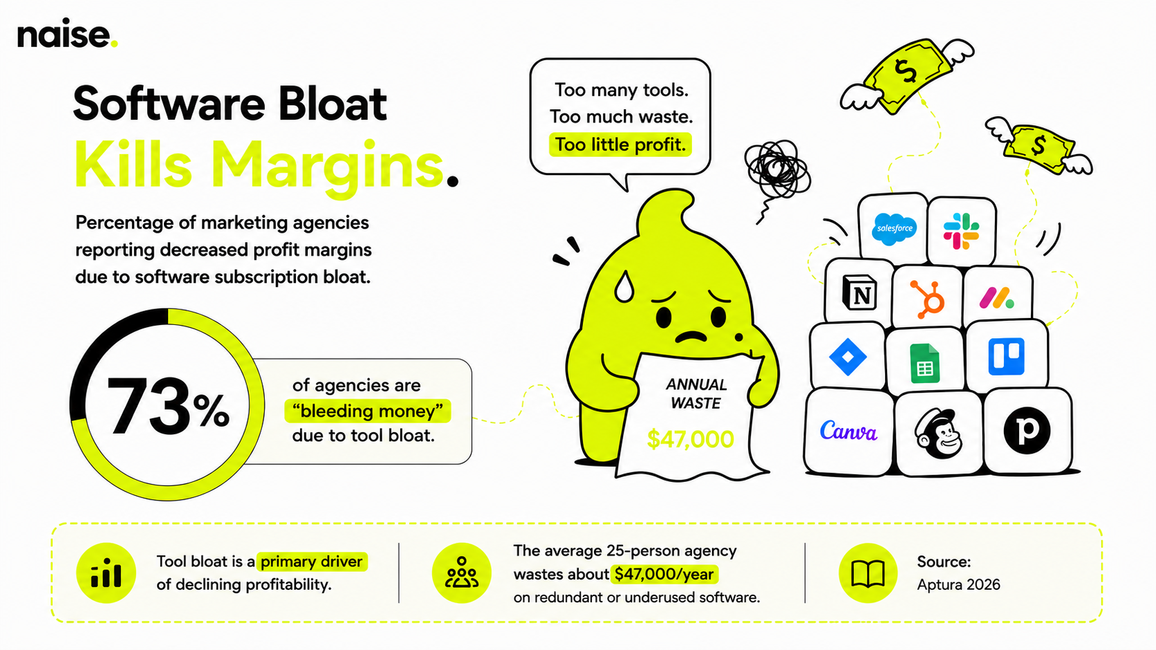 software bloat.png