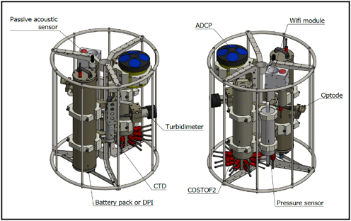 The EMSO Generic Instrument Module (EGIM): Standardized and interoperable instrumentation for ocean observation