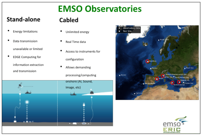 EMSO Cabled Observatories for Real-Time Data and Services: From Operational Marine Biology to Geohazards Monitoring