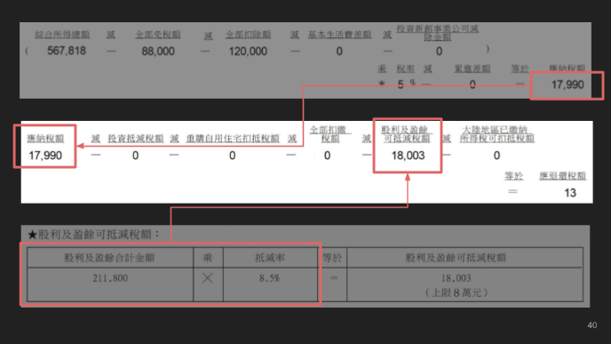 抵稅優勢