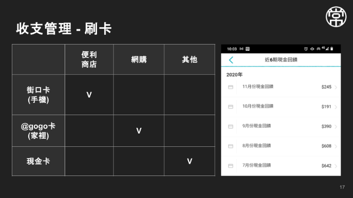 刷卡管理