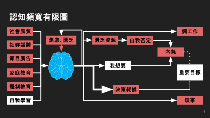 認知有限