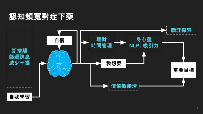 認知開源