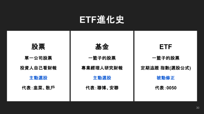 ETF進化史