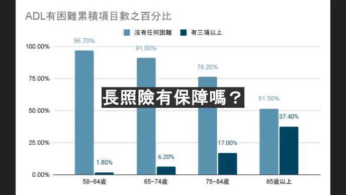 不保老人