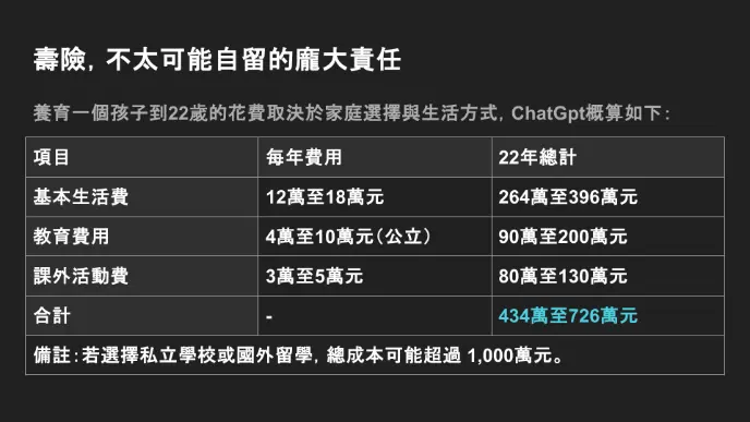 壽險責任