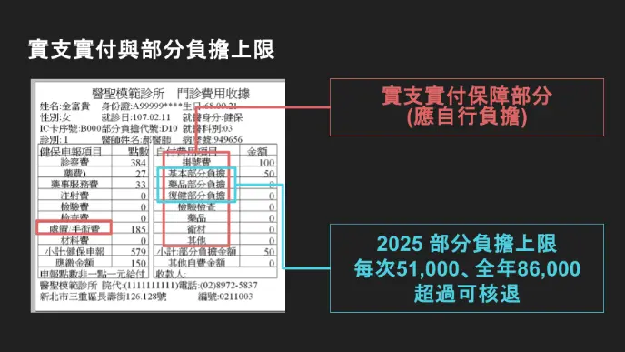 負擔上限