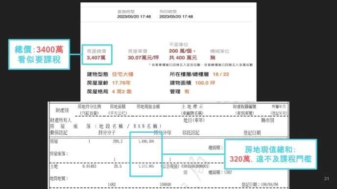 房地現值