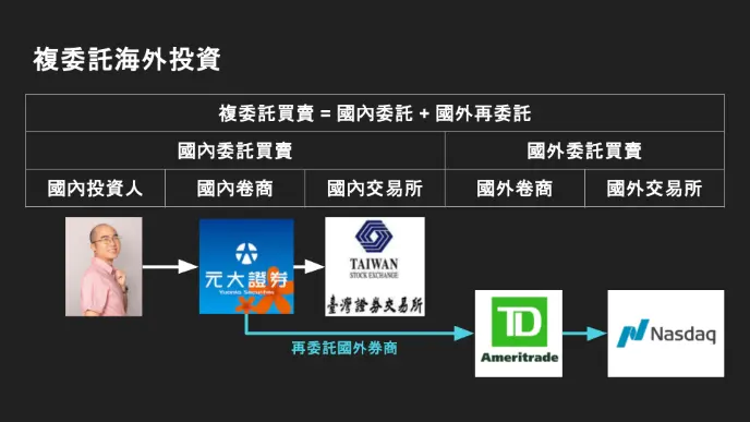 複委託