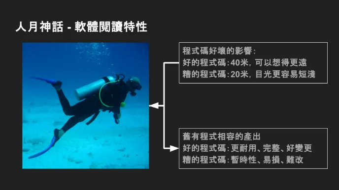 閱讀特性