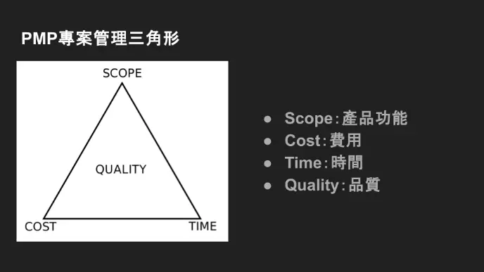 PMP三角形