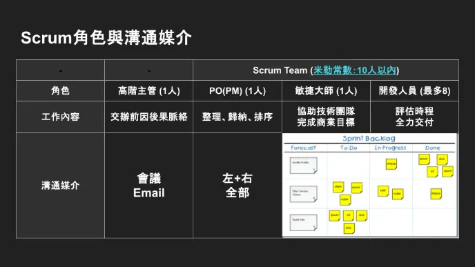 scrum角色
