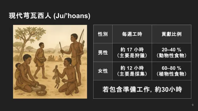 性別分工 性別分工