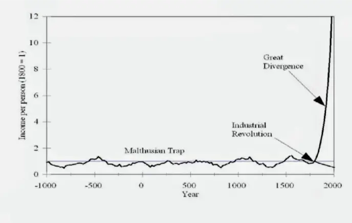 馬爾薩斯 馬爾薩斯