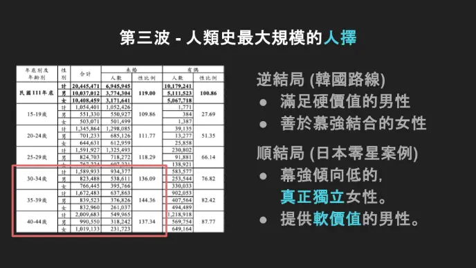 史上最大規模人擇