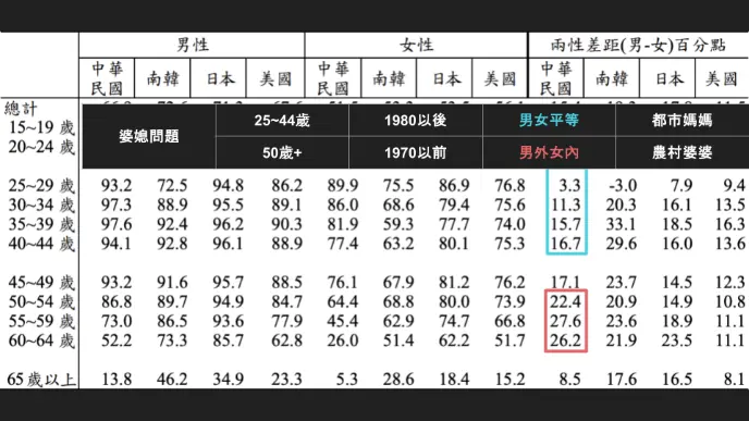 婆媳問題