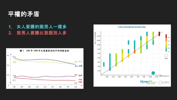 平權的矛盾