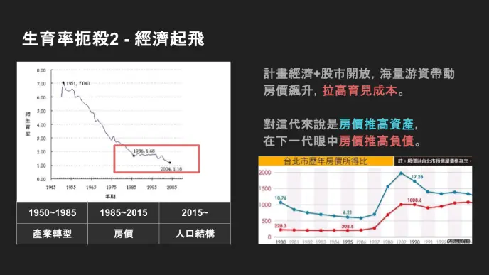 房價飆漲