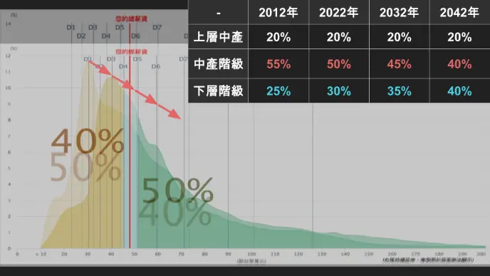 逐底下流