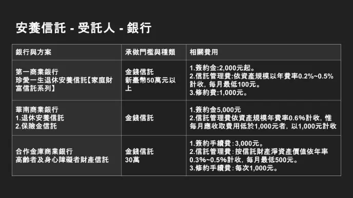 金錢信託
