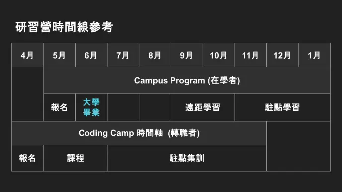 bootcamp