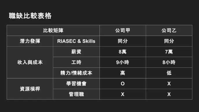 jobCompare