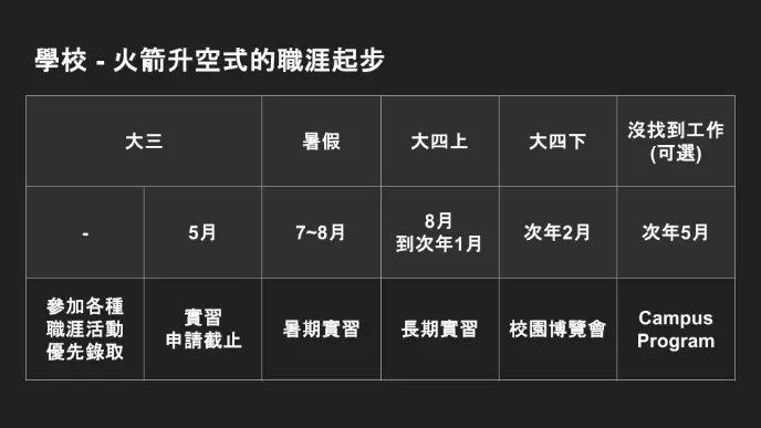schedule